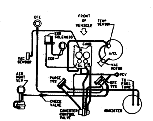 Engine Vacuum Diagram | GBodyForum - '78-'88 General Motors A/G-Body