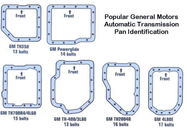 How do you identify a particular GMC transmission?