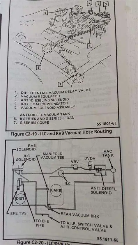 88 Cutlass Vacuum.jpg