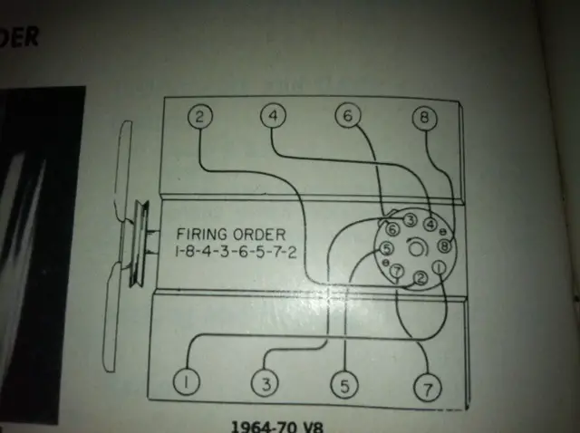 Pontiac 400 Distributor Wire Diagram - Wiring Diagram