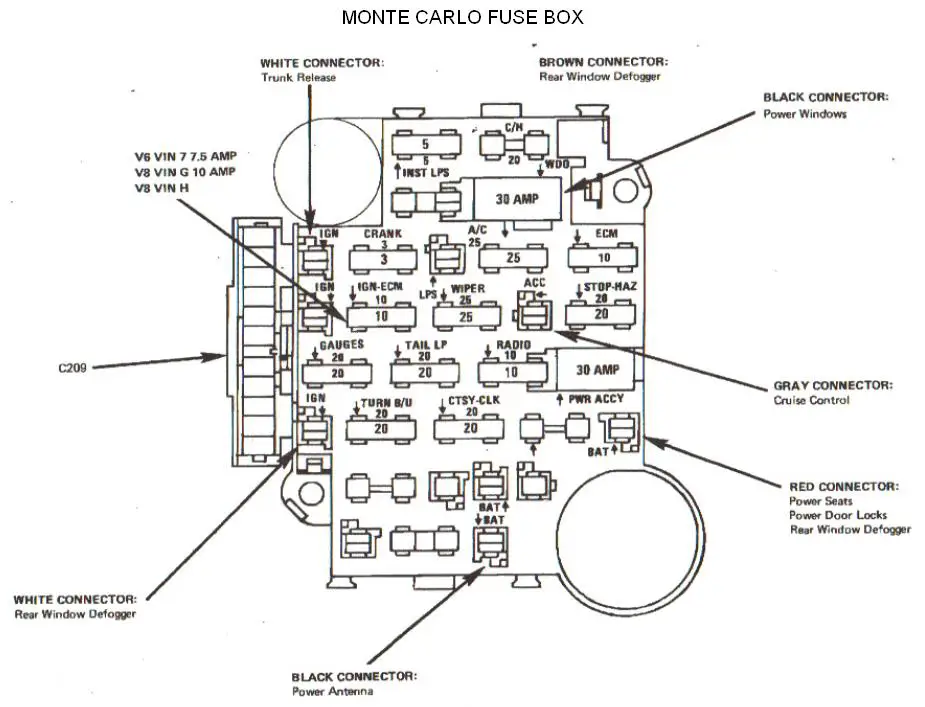 MONTE CARLO FUSE BOX.JPG