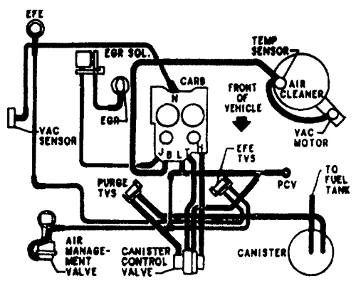 Vacuum Line mapping 5.0L 