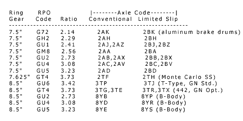 axle-codes.gif