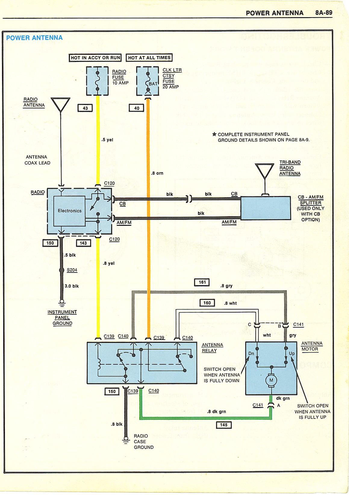 Radio, Dash, and Antenna questions - GBodyForum - '78-'88 ... 72 olds cutlass wiring diagrams 