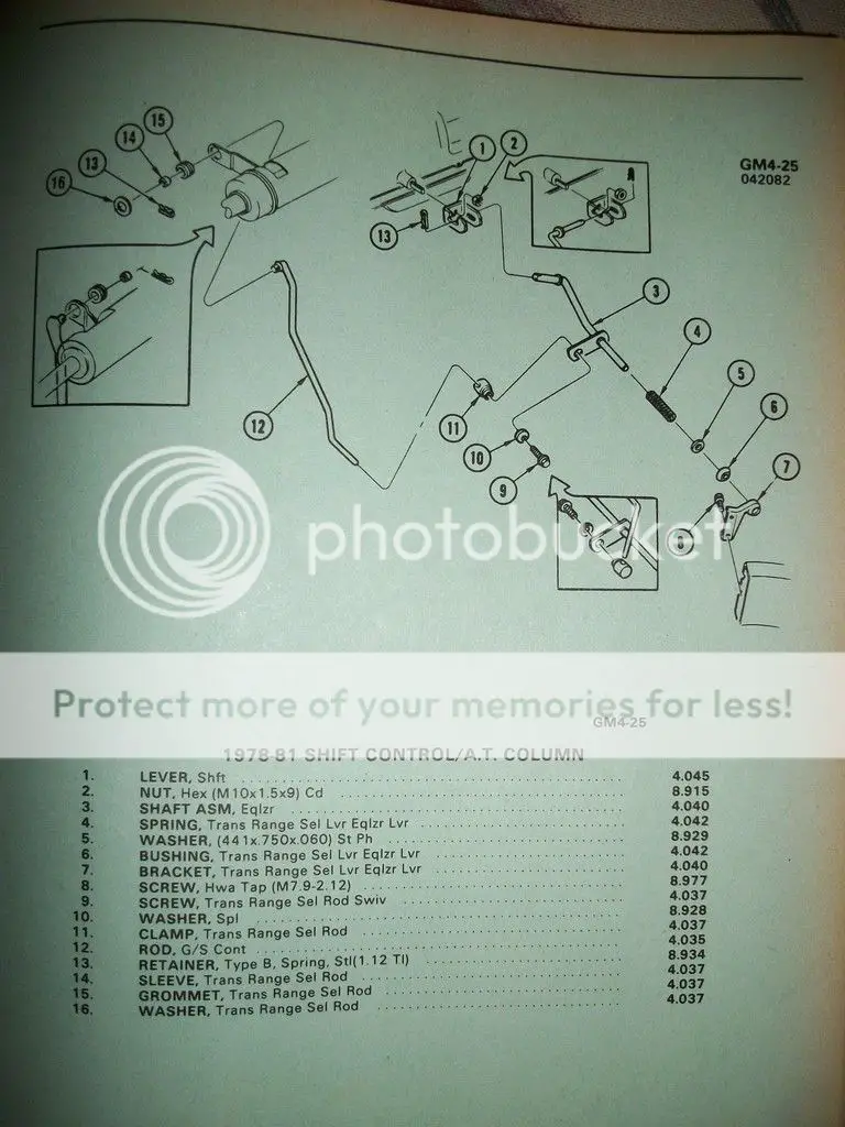 Shifter Linkage compatible between all G bodies? - GBodyForum - '78-'88