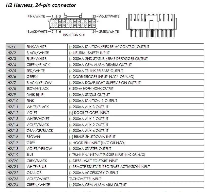 Viper 5806v Wiring Diagram - Wiring Diagram