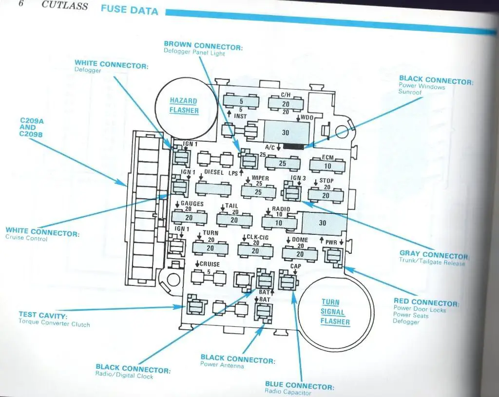 1982 Chevy K10 Fuse Box Diagram - Wiring Diagram Schemas